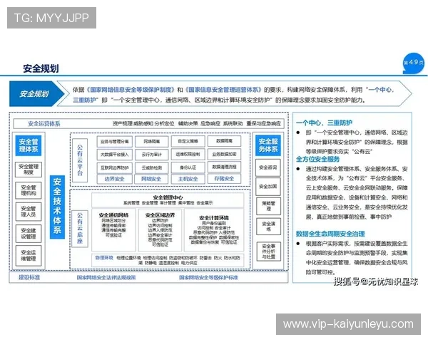开云平台开户安全保障措施及账号安全维护技巧全攻略