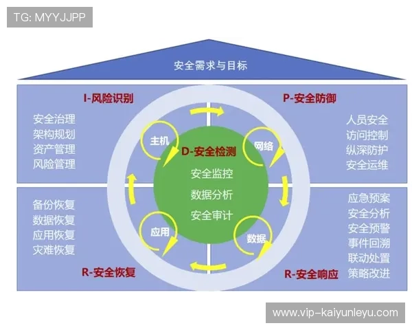 凯运体育官网登录入口安全保障措施，保障玩家账号信息安全与游戏体验顺畅