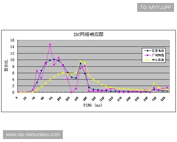 开云体育娱乐中心提升用户粘性的方法与策略实现持续稳定的客户增长