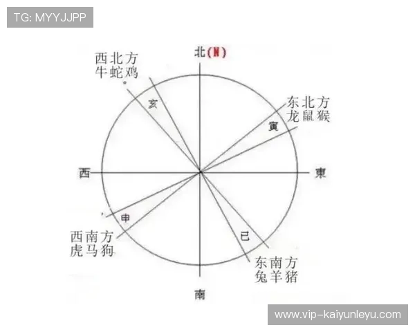 开运网论坛为玩家提供丰富的风水与命理资源，助你在游戏中也能获得好运气