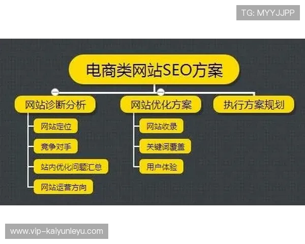 开云体育直营平台如何优化用户体验提升投注效率的实用技巧与建议